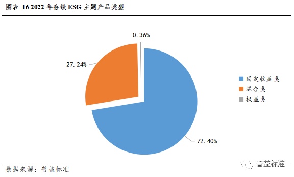 IM电竞 IM电竞app深度丨2022年银行理财市场大盘点(图15)