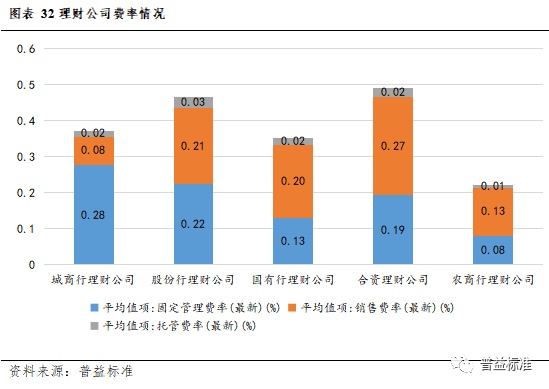 IM电竞 IM电竞app深度丨2022年银行理财市场大盘点(图29)