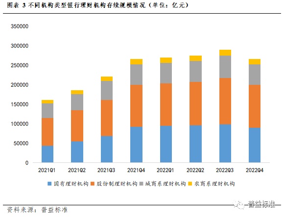 IM电竞 IM电竞app深度丨2022年银行理财市场大盘点(图5)