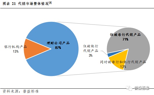 IM电竞 IM电竞app深度丨2022年银行理财市场大盘点(图20)