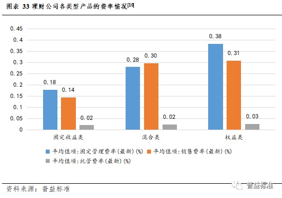 IM电竞 IM电竞app深度丨2022年银行理财市场大盘点(图30)