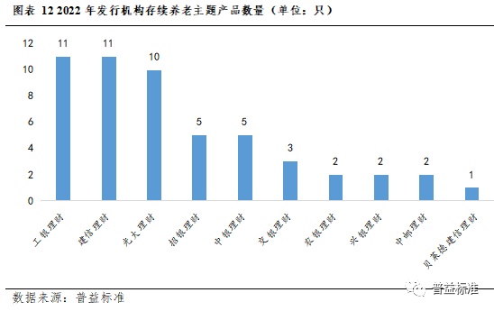 IM电竞 IM电竞app深度丨2022年银行理财市场大盘点(图11)