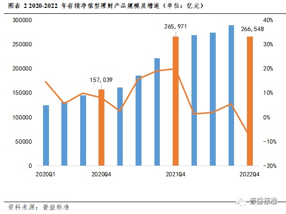 IM电竞 IM电竞app深度丨2022年银行理财市场大盘点(图4)