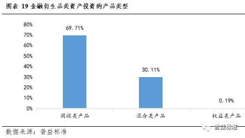 IM电竞 IM电竞app深度丨2022年银行理财市场大盘点(图18)