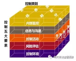 中天华溥管理问答：企业如何构建风险内控体系IM电竞 电子竞技平台？(图2)