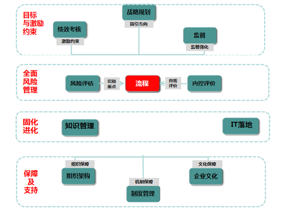 风险管理框IM电竞 IM电竞平台架(图2)
