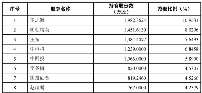 数安企业明朝万达自诉内控风险大研发占比低外购高增收降利IM电竞 IM电竞app(图2)