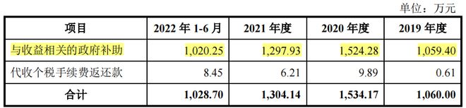 数安企业明朝万达自诉内控风险大研发占比低外购高增收降利IM电竞 IM电竞app(图4)