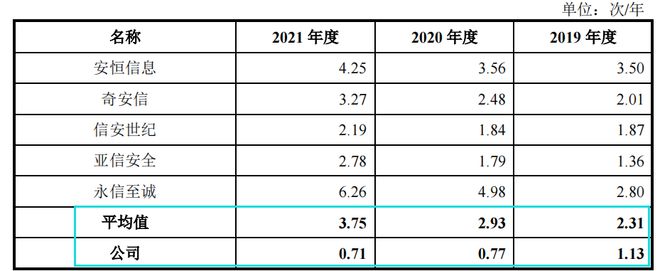 数安企业明朝万达自诉内控风险大研发占比低外购高增收降利IM电竞 IM电竞app(图10)