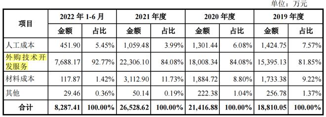 数安企业明朝万达自诉内控风险大研发占比低外购高增收降利IM电竞 IM电竞app(图8)