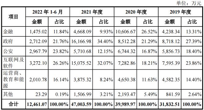 数安企业明朝万达自诉内控风险大研发占比低外购高增收降利IM电竞 IM电竞app(图9)