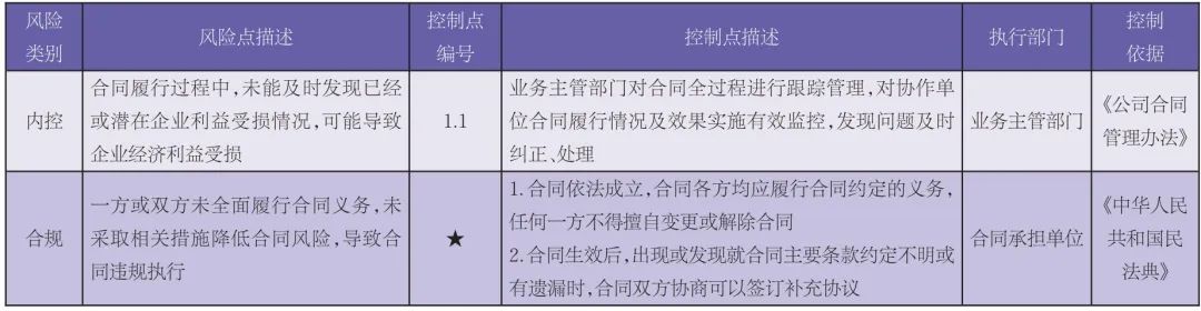 IM电竞 IM电竞app如何建立内控、风险与合规三位一体的管控体系？(图6)