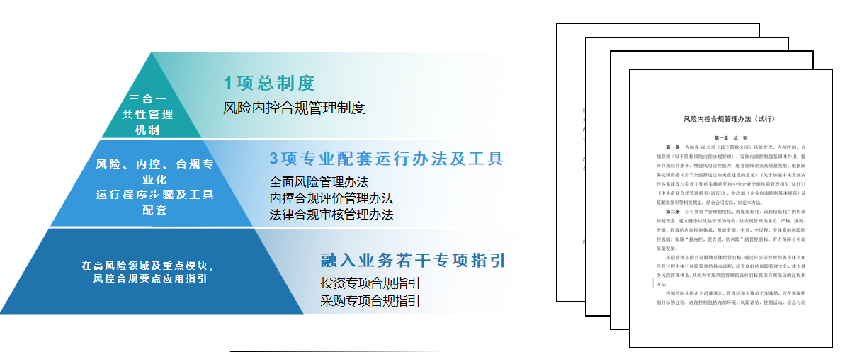 IM电竞 电子竞技平台北新建材集团有限公司：基于价值链的法治风控合规“一体化”运作实践(图2)