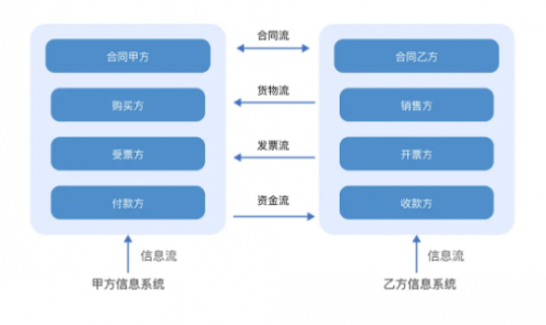 太极法智IM电竞 电子竞技平台易Yi系列产品亮相数字中国峰会(图4)