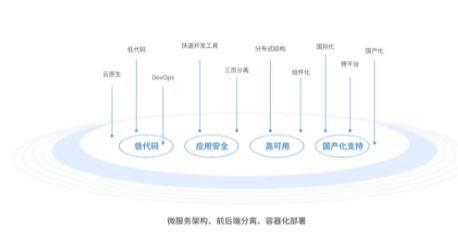 太极法智IM电竞 电子竞技平台易Yi系列产品亮相数字中国峰会(图6)