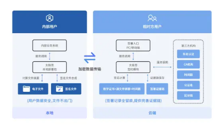 太极法智IM电竞 电子竞技平台易Yi系列产品亮相数字中国峰会(图8)
