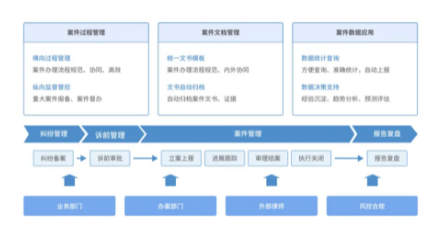 太极法智IM电竞 电子竞技平台易Yi系列产品亮相数字中国峰会(图9)