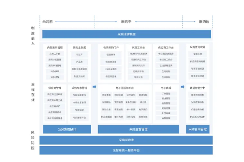 太极法智IM电竞 电子竞技平台易Yi系列产品亮相数字中国峰会(图12)