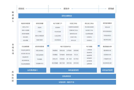 太极法智IM电竞 电子竞技平台易Yi系列产品亮相数字中国峰会(图13)