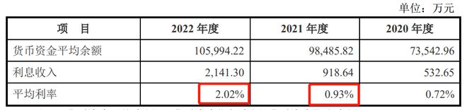 安邦股份IPO 单一客户依赖严重毛IM电竞 IM电竞app利率低于同行均值内控漏洞百出(图8)