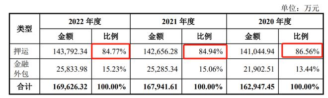 安邦股份IPO 单一客户依赖严重毛IM电竞 IM电竞app利率低于同行均值内控漏洞百出(图2)