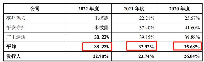 安邦股份IPO 单一客户依赖严重毛IM电竞 IM电竞app利率低于同行均值内控漏洞百出(图6)