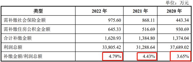 安邦股份IPO 单一客户依赖严重毛IM电竞 IM电竞app利率低于同行均值内控漏洞百出(图9)