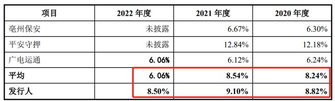 安邦股份IPO 单一客户依赖严重毛IM电竞 IM电竞app利率低于同行均值内控漏洞百出(图7)