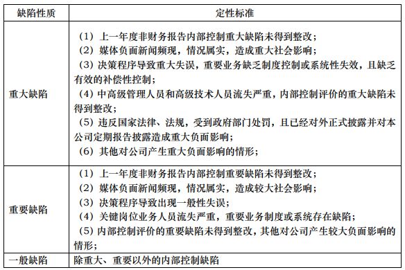 IM电竞 IM电竞app又一家内控被否！（发现3大问题）(图5)