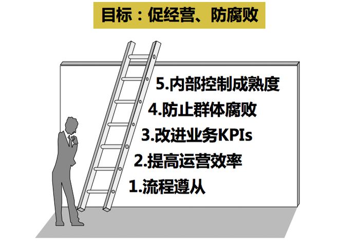 IM电竞 IM电竞平台深度好文 华为“一点两面三三制”风险内控体系(图1)