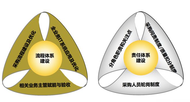 IM电竞 IM电竞平台深度好文 华为“一点两面三三制”风险内控体系(图2)