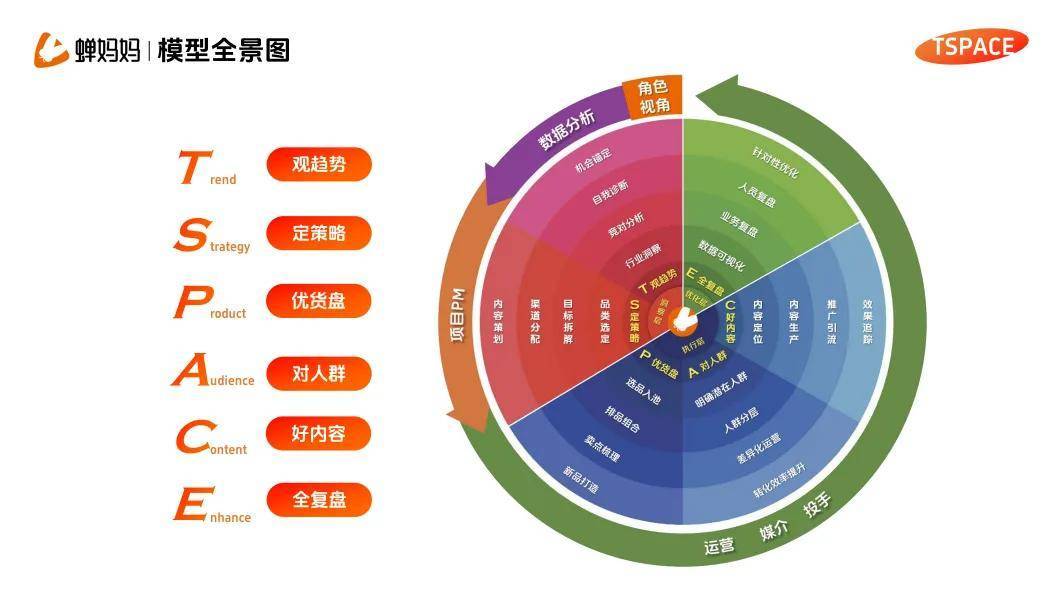 IM电竞 电子竞技平台今年做电商赚钱的套路是什么？(图6)