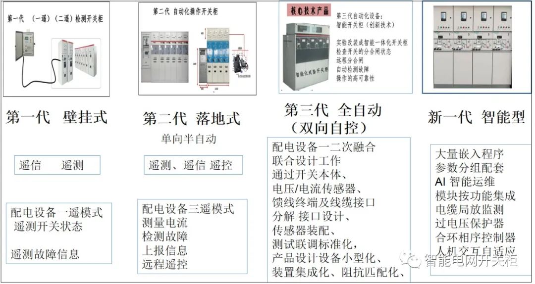 智能设IM电竞 电子竞技平台备主要包括哪几个方面(图2)
