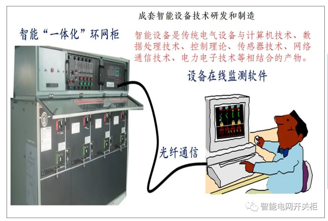 智能设IM电竞 电子竞技平台备主要包括哪几个方面(图4)