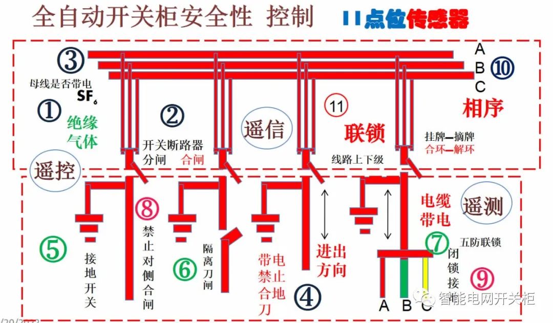 智能设IM电竞 电子竞技平台备主要包括哪几个方面(图5)