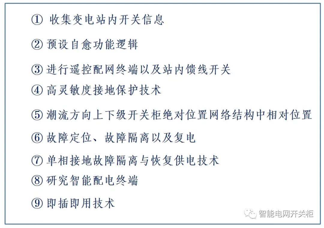 智能设IM电竞 电子竞技平台备主要包括哪几个方面(图6)