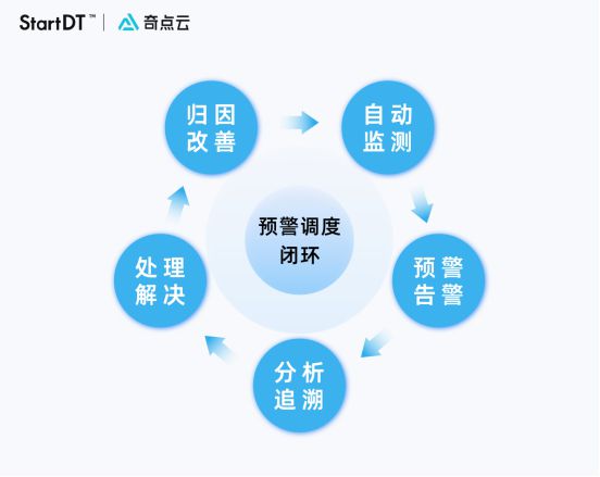 IM电竞 电子竞技平台数据要素×工业制造：电子制造企业携手奇点云让供应链透明可视(图3)