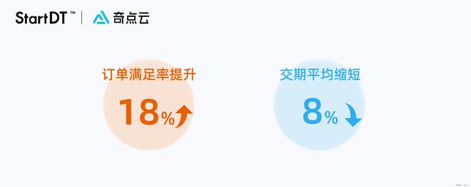 IM电竞 电子竞技平台数据要素×工业制造：电子制造企业携手奇点云让供应链透明可视(图4)