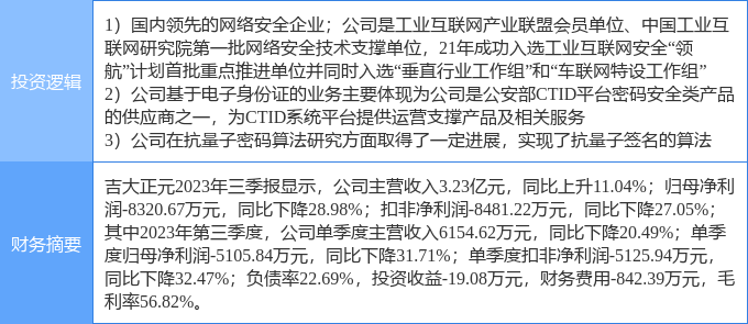 4月9日吉大正元涨停分析：量子计算电子身份证智能制造概念热股IM电竞 IM电竞app(图2)