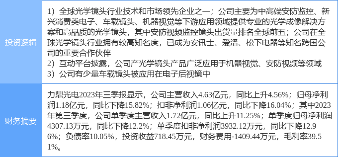4月12日力鼎光电涨停分析：智慧安防电子后视镜智能制IM电竞 电子竞技平台造概念热股(图2)