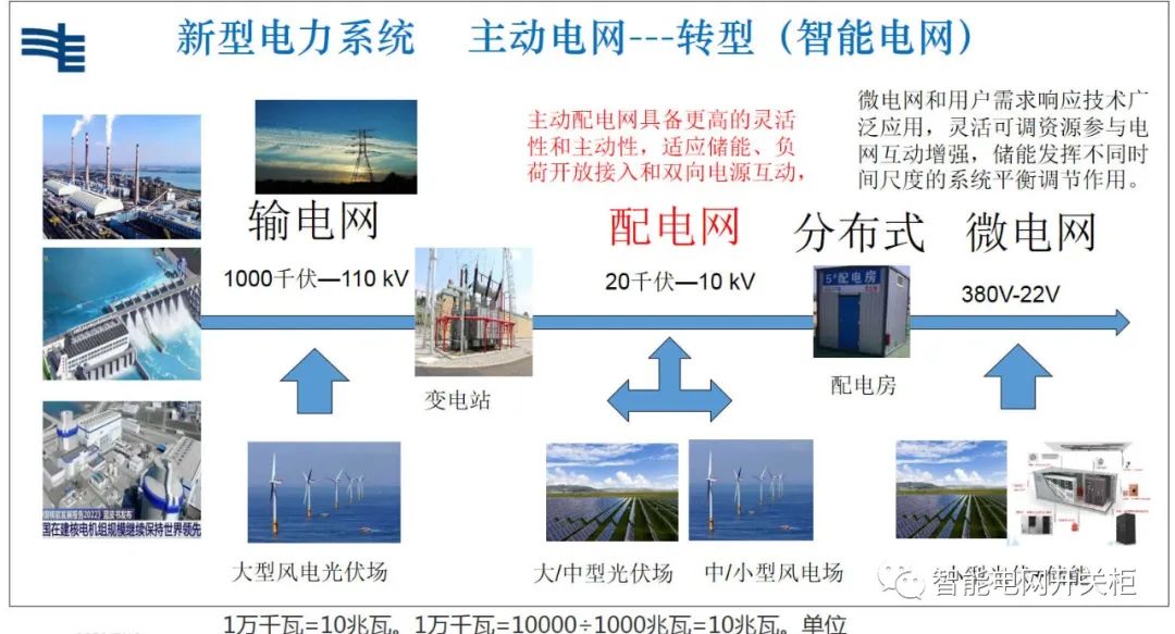 IM电竞 IM电竞app新型电力系统智能电子装备包括哪些(图2)