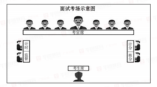 IM电竞 电子竞技平台2024年广东公结构化面试评分表格_广州市荔湾区人力资源和社会保障局劳动保障监察综合执法一大队一级科员历年面试试题领取(图3)
