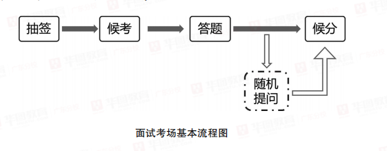 IM电竞 电子竞技平台2024年广东公结构化面试评分表格_广州市荔湾区人力资源和社会保障局劳动保障监察综合执法一大队一级科员历年面试试题领取(图2)