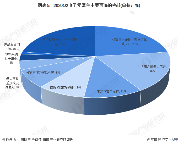 IM电竞 IM电竞app2020年中国电子元器件行业市场规模与发展趋势分析 超过半数企业营收增长【组图】(图5)