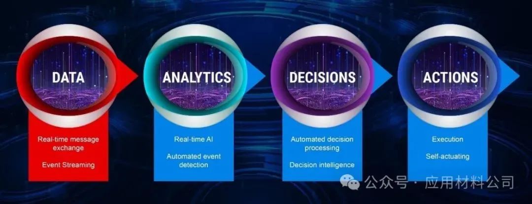 IM电竞 电子竞技平台应用材料公司SmartFactory CIM解决方案助力客户实现更高自动化(图2)