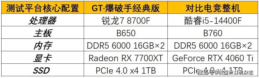 采用AMD锐龙7 8700F新处理器、拥有AI加速——攀升GT·爆破手经典版整机首IM电竞 IM电竞app测(图16)
