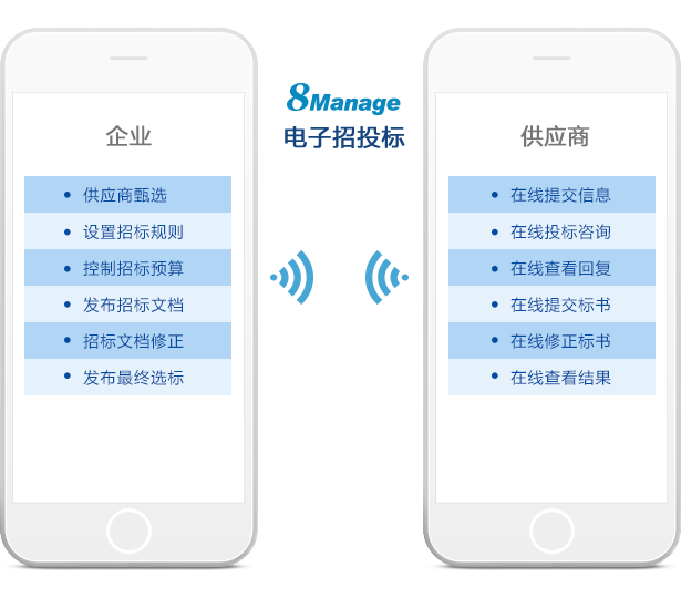 IM电竞 IM电竞app什么是电子招标 电子招标系统介绍(图2)
