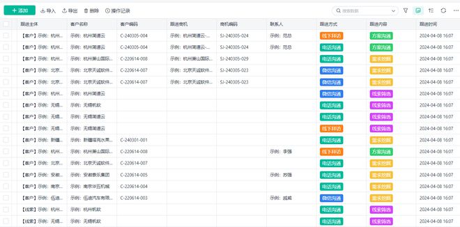 IM电竞 电子竞技平台客户关系管理（CRM）是什么？CRM 客户关系管理系统完整指南(图3)