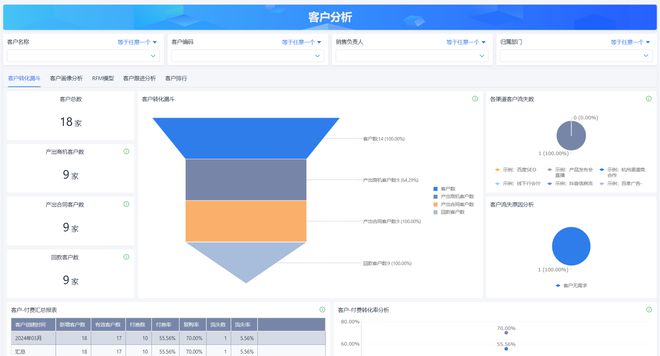 IM电竞 电子竞技平台客户关系管理（CRM）是什么？CRM 客户关系管理系统完整指南(图4)