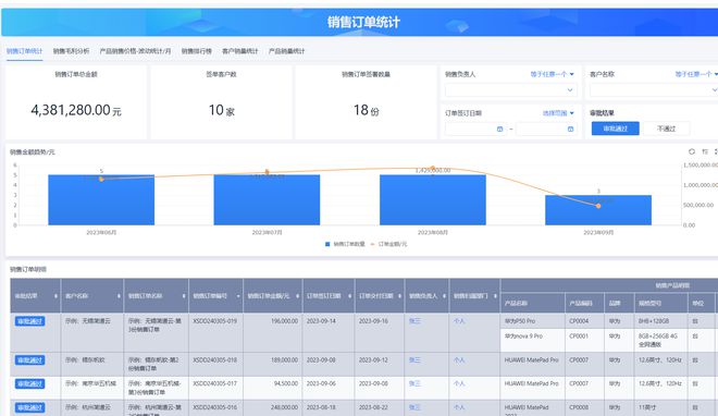 IM电竞 电子竞技平台客户关系管理（CRM）是什么？CRM 客户关系管理系统完整指南(图6)